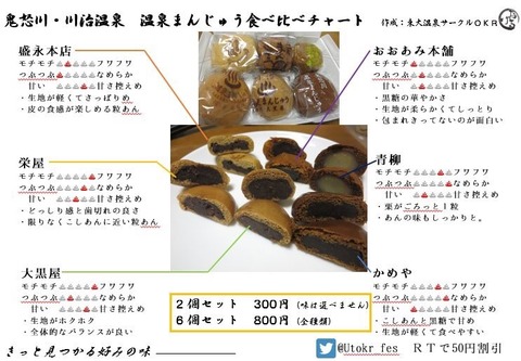 CHARTSHIKI