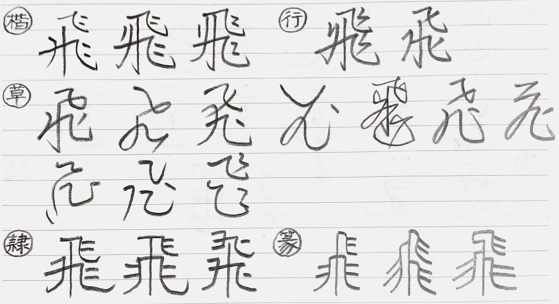 規定課題分析。【宇野雪村展2023】 : 転猫墨戯。 ～書道と桃球、時々日常～