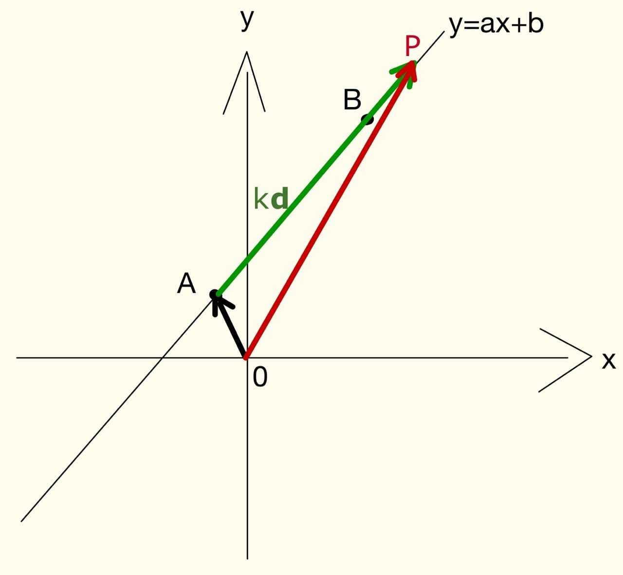 直線状の点 – 直線の種類 – LXCM