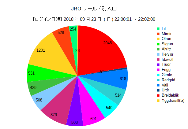 ワールド倉庫で修道女のヴェール経由でzenyの送金が事実上可能だった件やbreidablikの物価の安定の必要性 ロビーワールドについて考察をまとめてみました Ro Breidablik 日記 仮