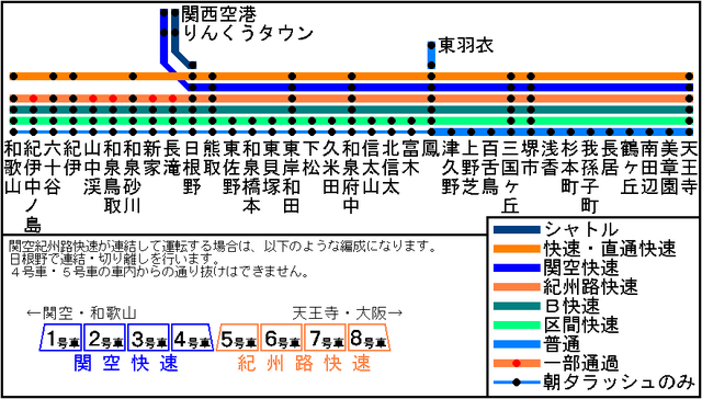 路線図 阪和線・関西空港線 : ふうせんのTrain Diary