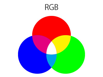 色の基礎 Rgbとcmykの違い 色のイロハ 色の基礎 Rgbとcmykの違い 色のイロハ