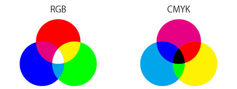 RGB CMYK