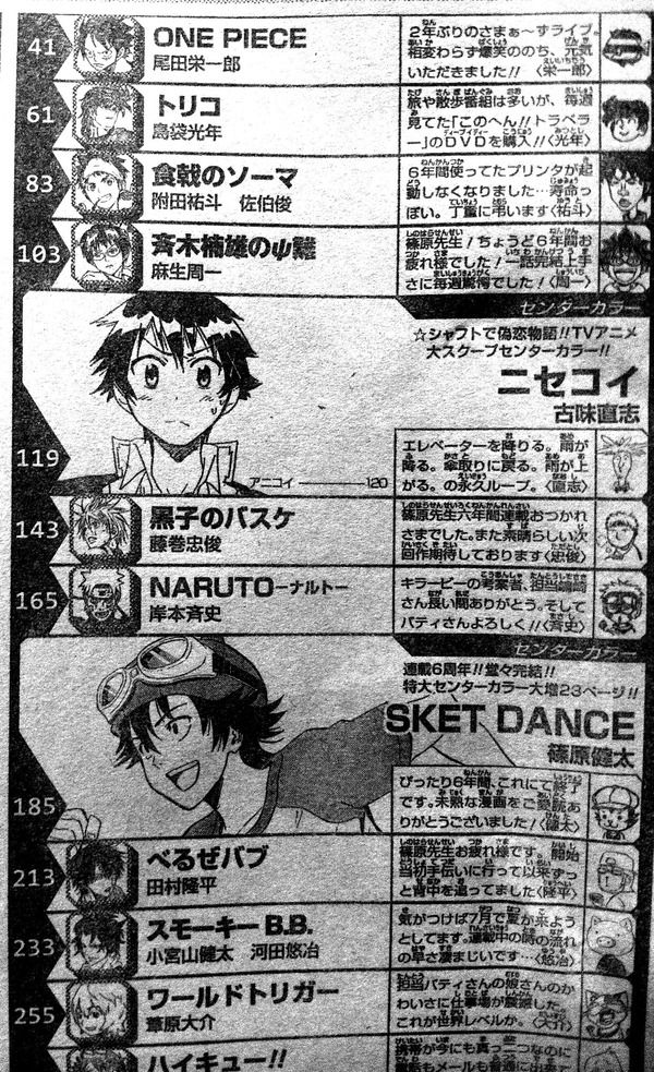 Sket Dance 最終回 ジャンプ巻末コメントwwwww 主に芸能ニュース Sket Dance 最終回 ジャンプ巻末コメントwwwww 主に芸能ニュース