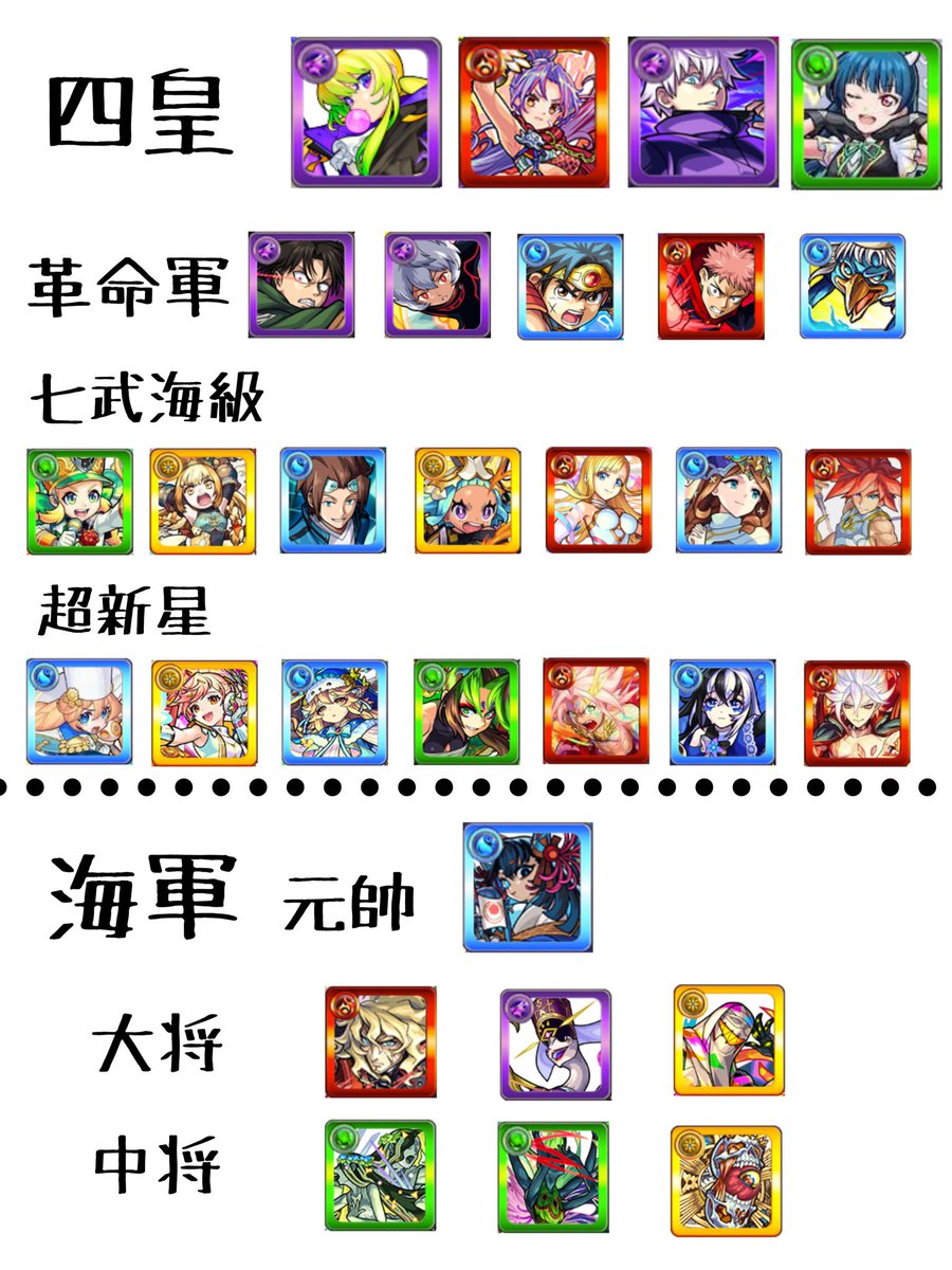 圧巻のラインナップ 衝撃画像 四皇 革命軍 七武海 などなど モンスト ワンピース の ファンメイドコラボ ｷﾀ ﾟ ﾟ モンスト攻略news