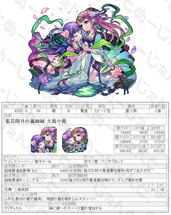 daisyou