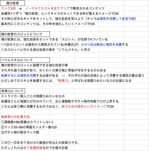 分かりやすい トッププレイヤーたちの 魂の紋章 解説ｷﾀ ﾟ ﾟ モンスト モンスト まとめーじぇんと