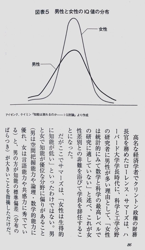 分布-1
