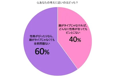 あなたの考えに近いのはどっち?