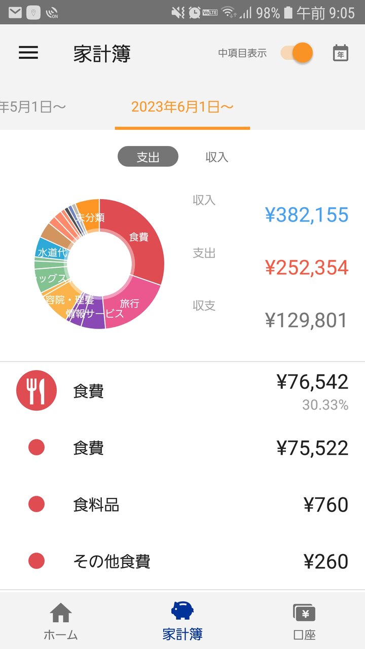 給与