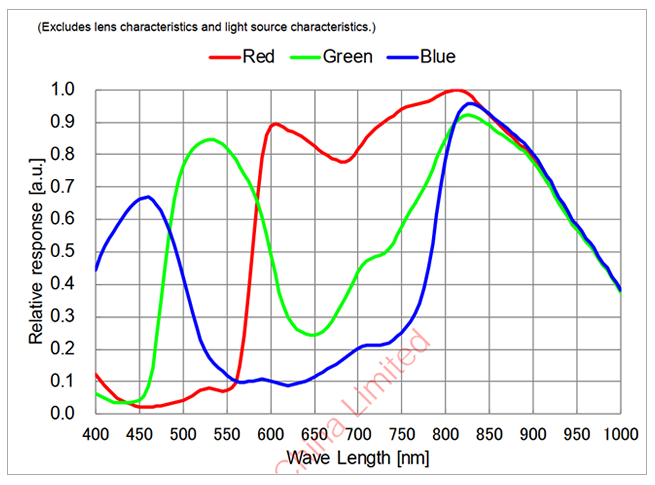 ASI462-QE-curve_655