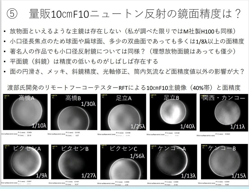 10cmF10