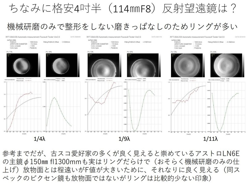 114mmF8