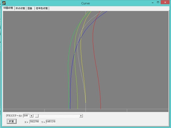 CURVE3