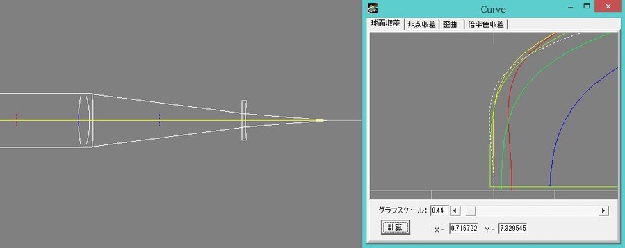 両凹レンズ