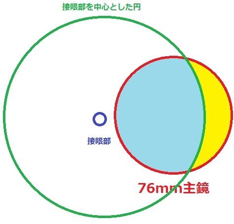 主鏡絞り