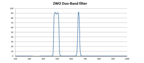 ZWO-Duo-Band-filter-2