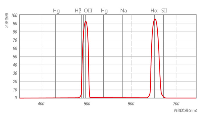 DuoNarrowband_Spectrum_2_JP