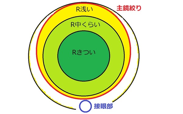 放物面大雑把 接眼部付き