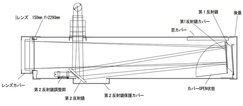 15cmF15光路図