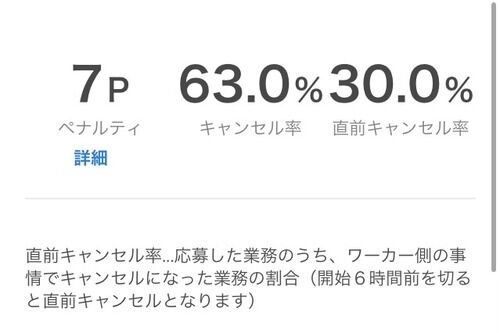 労働恐怖症ワイ、タイミーのキャンセル率が限界突破する