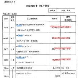 斎藤知事は知事失格！と主張していた自民兵庫県議、リゾートホテルの政治資金処理がバレて辞職
