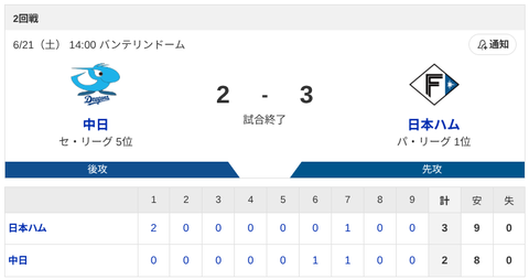 【3連勝】 ハムファン集合！！！