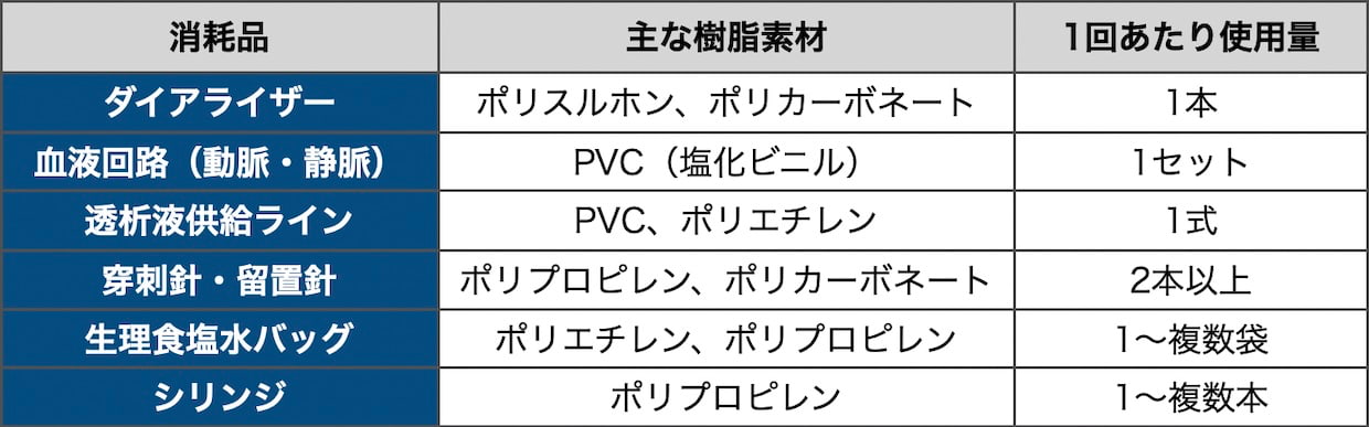 【緊急】 透析患者34万人の命綱、『樹脂』が届かない