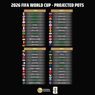 外国人「死の組ができる」日本代表はポット2!?2026W杯ポット分け予想！【海外の反応】