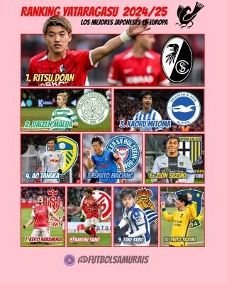 外国人「日本代表選手を格付け！今季最も活躍した日本人選手TOP10は!?」【海外の反応】