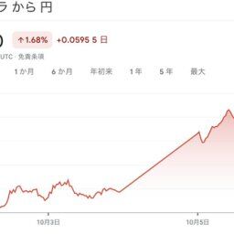 【悲報】日本さん、高市早苗のせいで株価はあがり日本円はトルコリラよりゴミクズに。投資してない人、終わりですっｗ