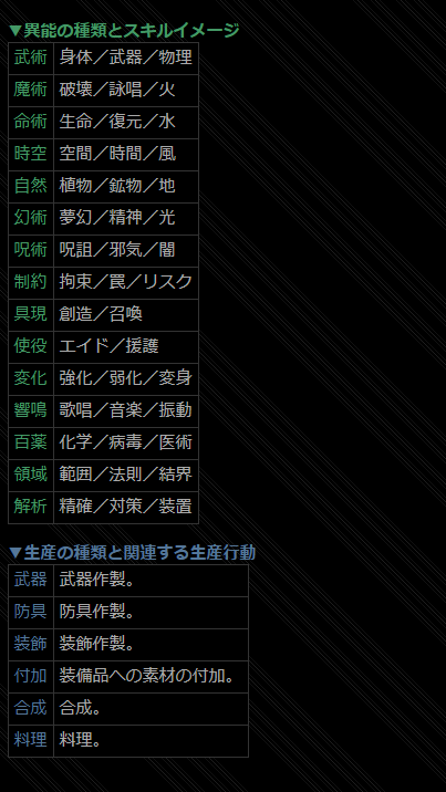 自己流イバラシティ戦闘設定の練りかた 戯言置き場 うをのぞ記 自己流イバラシティ戦闘設定の練りかた 戯言置き場 うをのぞ記