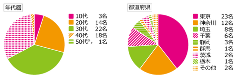 168023アンケートグラフ