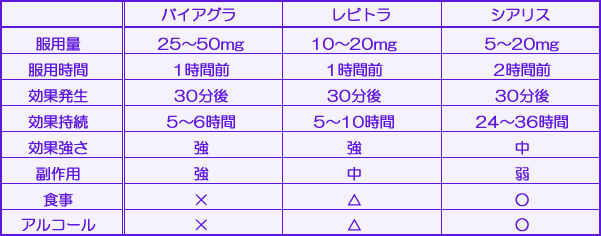 Ed薬 レビトラを飲んでみたので報告 30代のリアルな生活 雑記