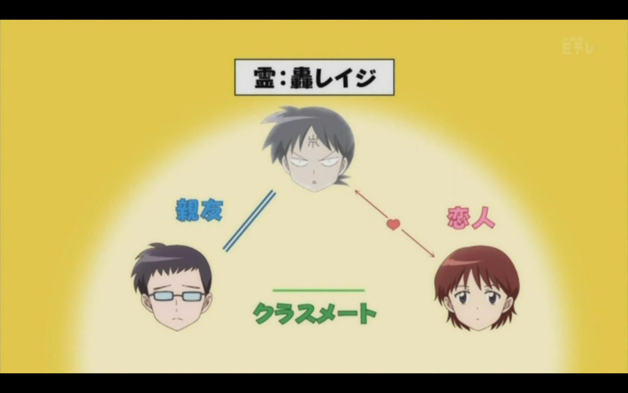 境界のｒｉｎｎｅ 7話 山羊座カプリコーンのブログ