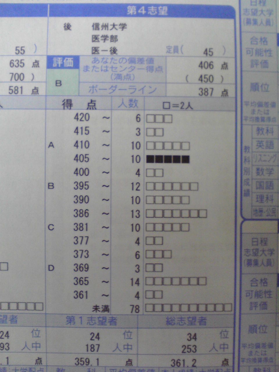 ガチンコ 医学部再受験倶楽部 第2期 成績結果のうｐ