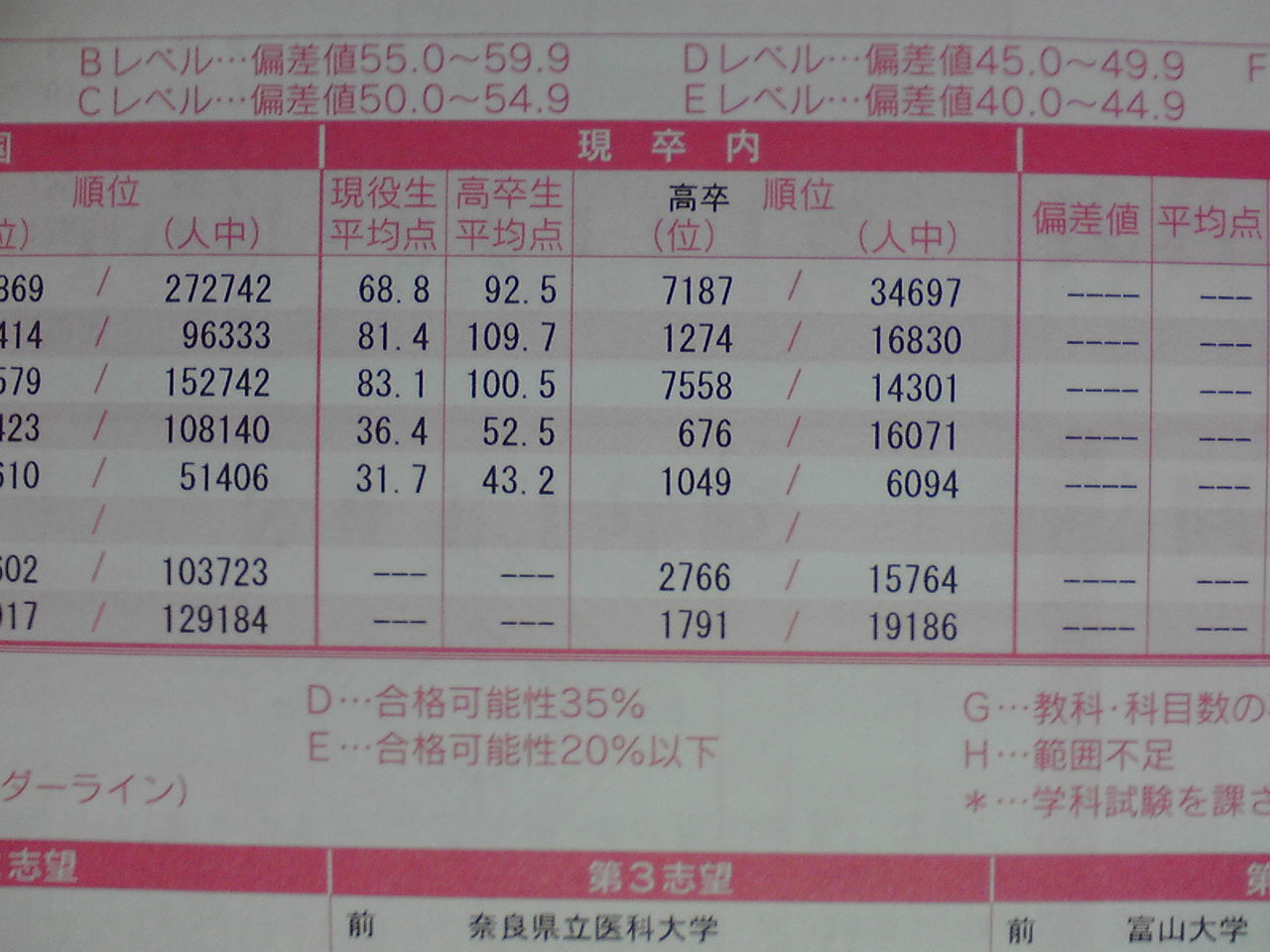河合塾 第2回 全統記述模試 の反省会 結果 ガチンコ 医学部再受験倶楽部 第2期