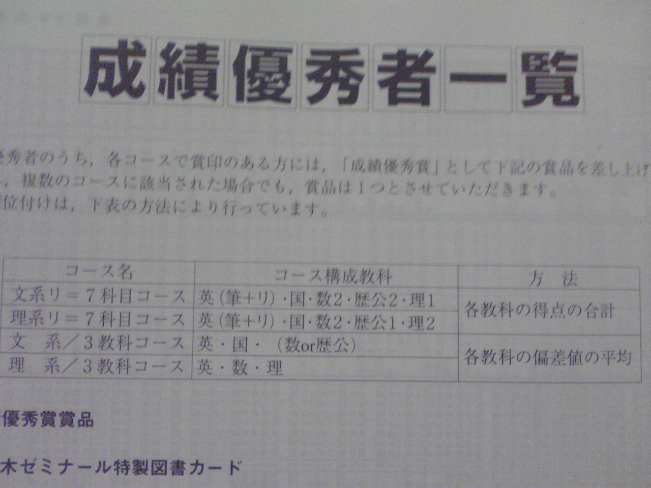 昔の代ゼミ模試1994、5第2回私大模試文系科目問題冊子解答データ一式