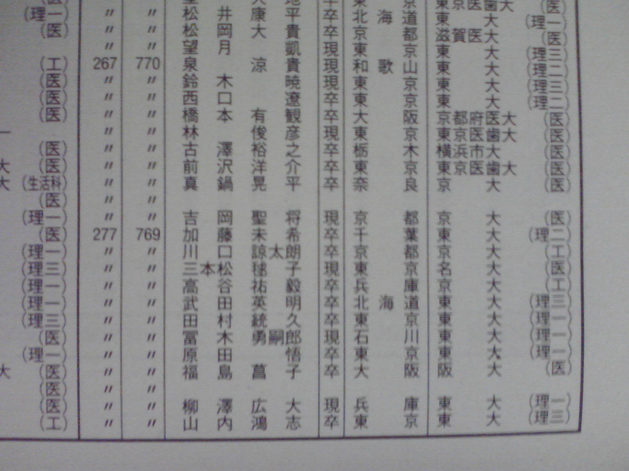 駿台全国マーク模試 の成績判定を晒しage ガチンコ 医学部再受験倶楽部 第2期