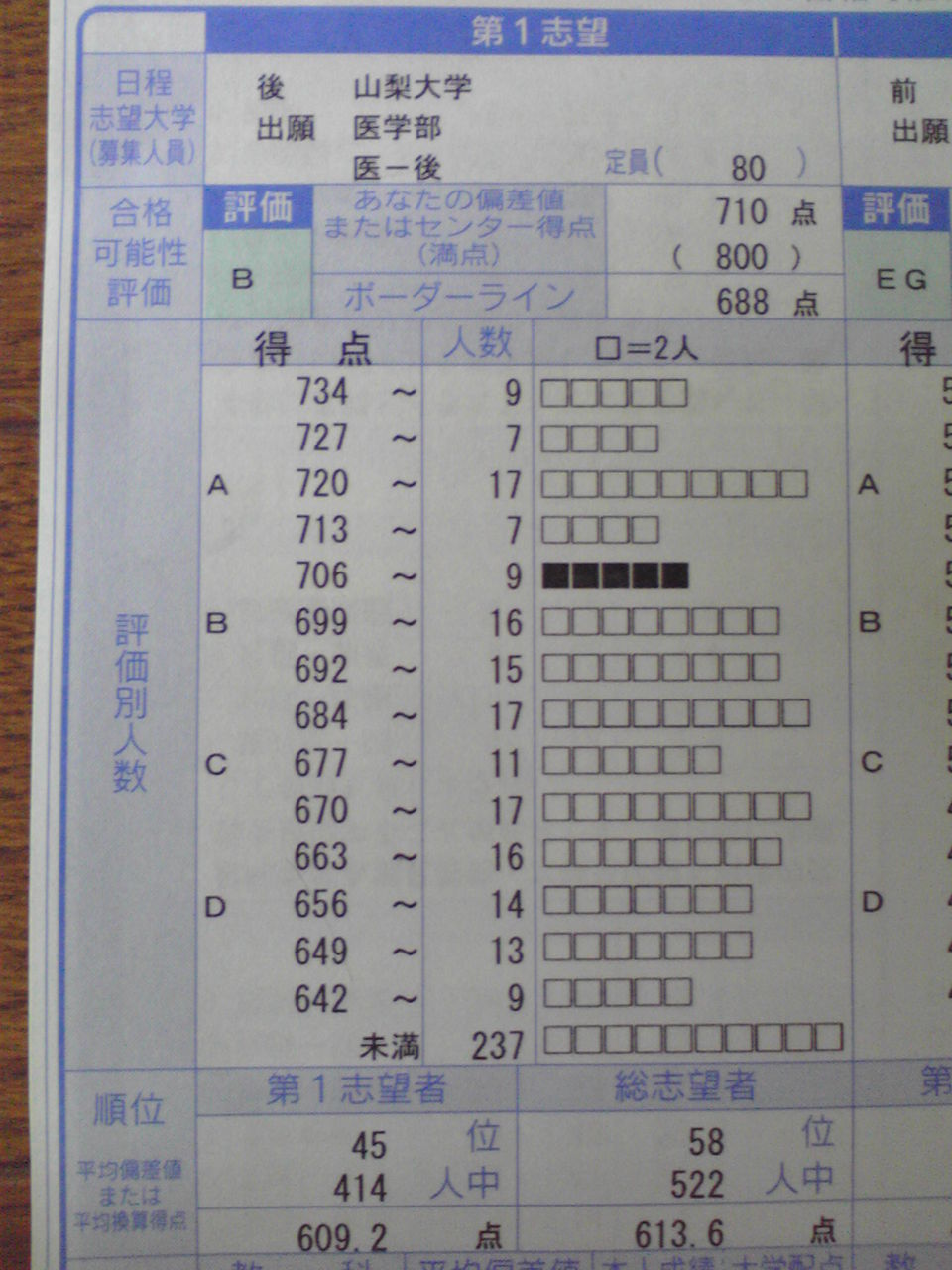 ガチンコ 医学部再受験倶楽部 第2期 成績結果のうp ガチンコ 医学部再受験倶楽部 第2期 成績結果のうp
