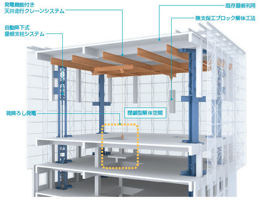 動画 日本が世界に誇る技術 赤坂プリンスホテル解体方法の テコレップシステム が台湾でも話題に 台湾の反応 台湾の反応ブログ