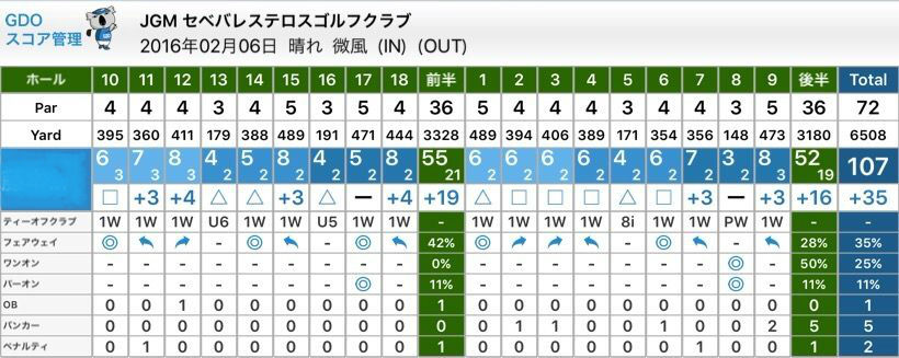 ｊｇｍセベバレステロスゴルフクラブ 茨城県稲敷市 Vafee Blog