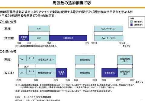 新バンドプラン