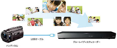 全部盛りの新型4Kハンディカム「FDR-AXP35」」スペックレビュー 全部盛りの新型4Kハンディカム「FDR-AXP35」」スペックレビュー
