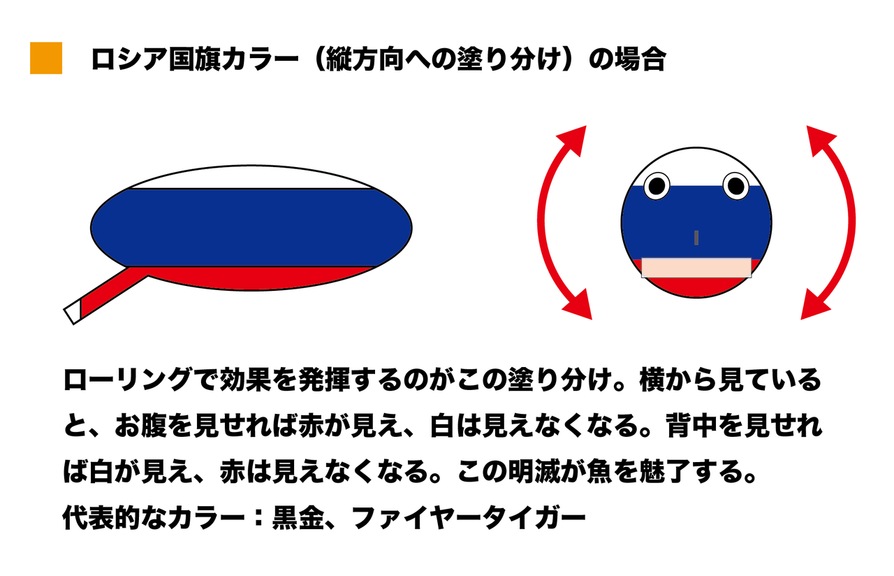 ルアーカラーの塗り分け 選び方の大原則 フィッシングウェル ルアーカラーの塗り分け 選び方の大原則 フィッシングウェル