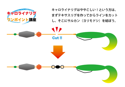 キャロライナリグの結び方