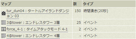 イベント 亀系 デイドリーム討伐クエスト Ro2 ラグナロクオンライン あたいンち イベント 亀系 デイドリーム討伐クエスト Ro2 ラグナロクオンライン あたいンち