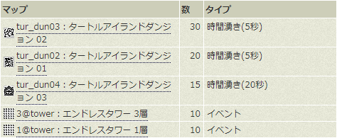 イベント 亀系 デイドリーム討伐クエスト Ro2 ラグナロクオンライン あたいンち イベント 亀系 デイドリーム討伐クエスト Ro2 ラグナロクオンライン あたいンち