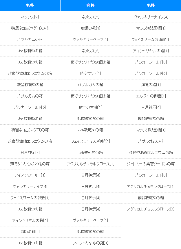 ガチャ 究極精錬チケットgetキャンペーン18 ラグナロクオンライン あたいンち
