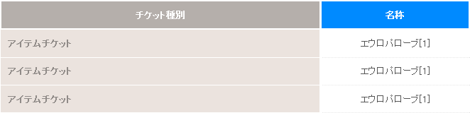 ガチャ ヨハネ伝第5章でイエスが言ったの知ってっか ラグナロクオンライン あたいンち